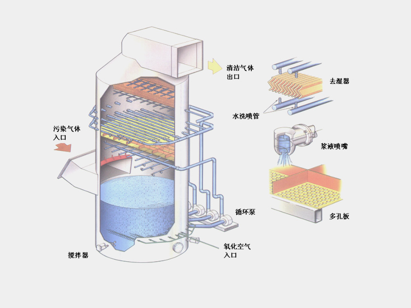 鞍山環(huán)保工程設(shè)備