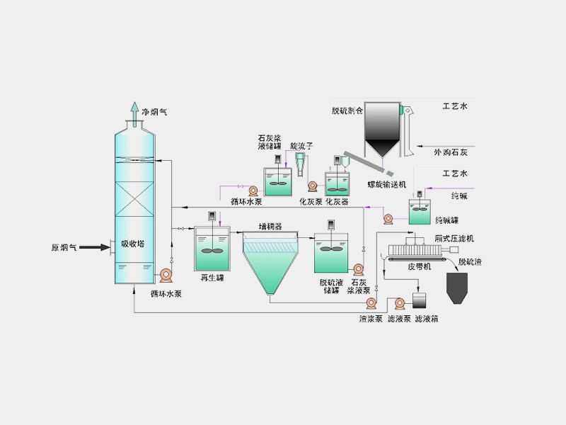 廣州環(huán)保工程設(shè)備